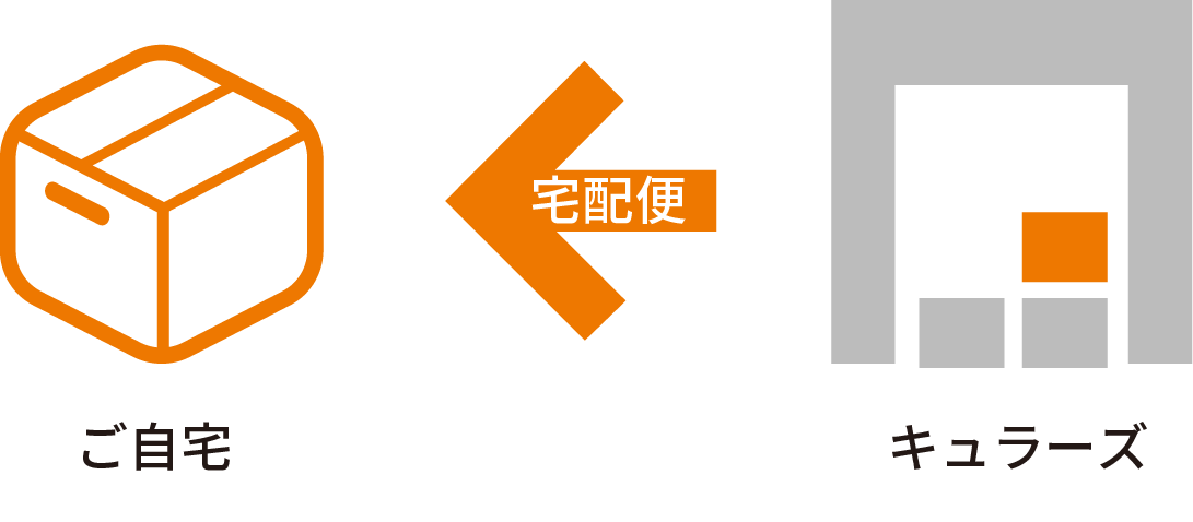 ワインをキュラーズから取出す場合