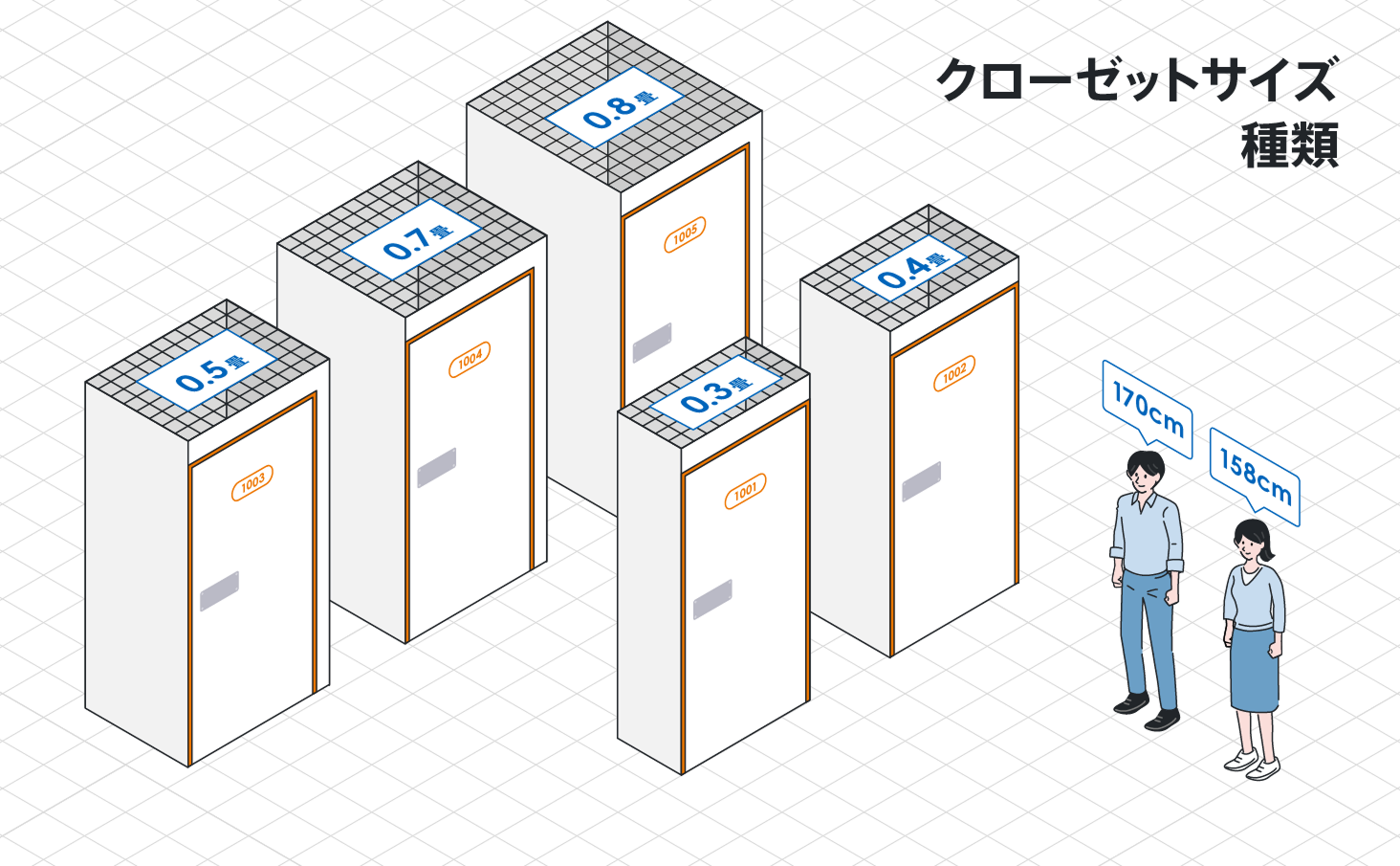 クローゼットサイズ種類0.3～0.8畳