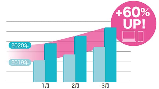 キュラーズ トランクルーム　オンライン契約数