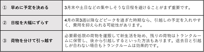 引越し希望者を悩ます、2024年不動産・引越し事情