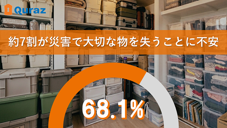 約7割が災害で大切な物を失うことに不安