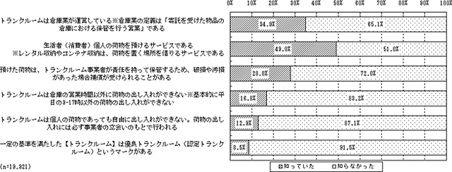 キュラーズ トランクルーム