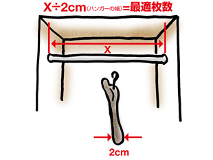 キュラーズ トランクルーム　快適に使うためのクローゼット収納術　クローゼット